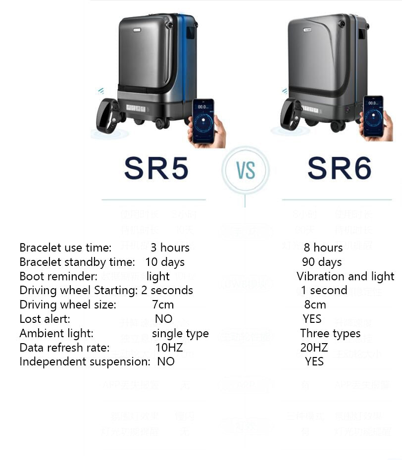 
                  
                    TRAVEL Smart Suitcases Trolleys Automatically Follow Luggage
                  
                