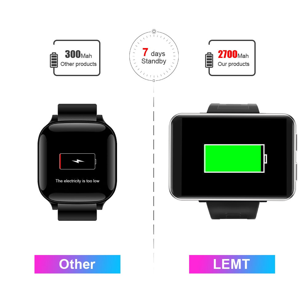 
                  
                    LEMFO 4G 2.86 Inch Screen Smart Watch Android 7.1 3GB 32GB 5MP Camera 480*640 Resolution 2700mah Battery Smartwatch
                  
                