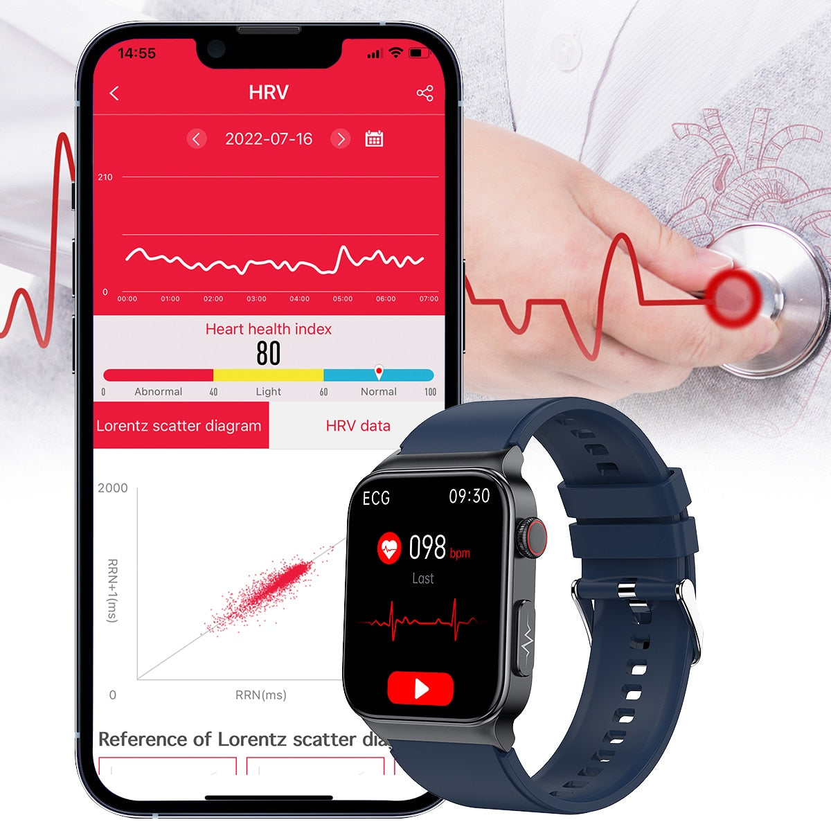 
                  
                    ECG+PPG Hypertension Hyperglycemia Hyperlipidemia Heart Rate Smart Watch
                  
                