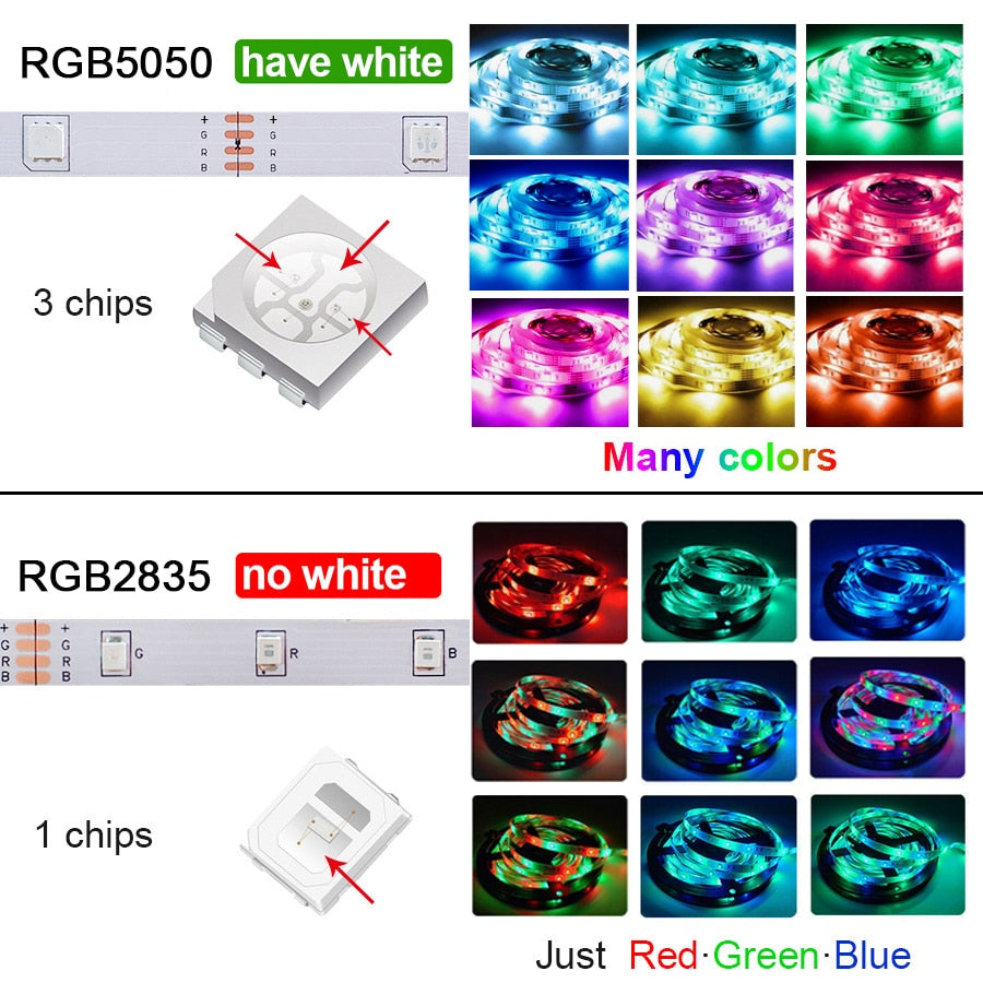 
                  
                    RGB 5050 LED Strip Light Bluetooth App Control TV Backlight Room Decor
                  
                